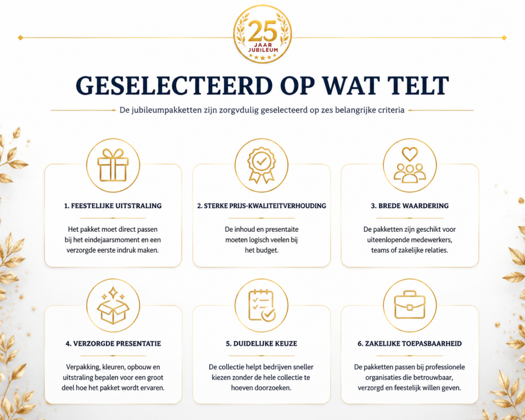 Geselecteerd op wat telt: jubileumpakketten