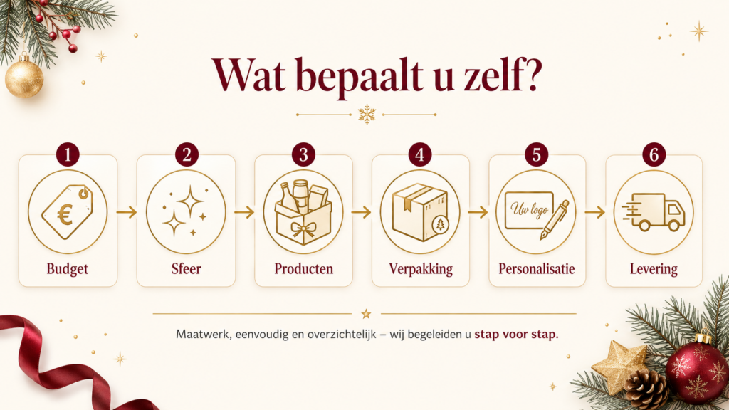 Wat bepaald uzelf tijdens een showroombezoek