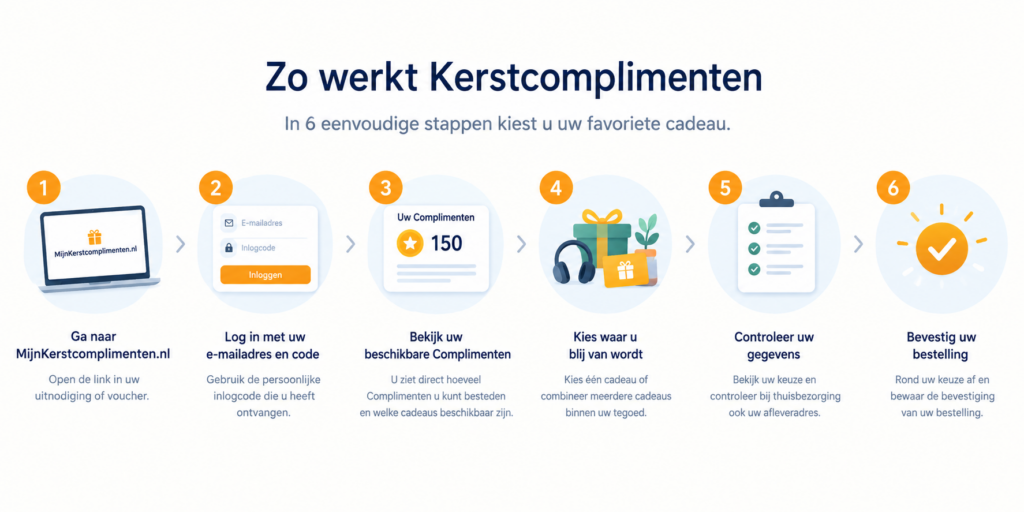 Zo werkt Kerstcomplimenten in 6 eenvoudige stappen